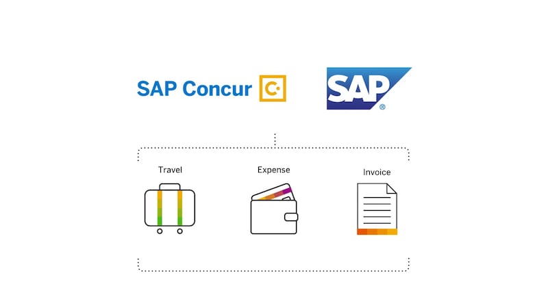 travel and expense management in sap